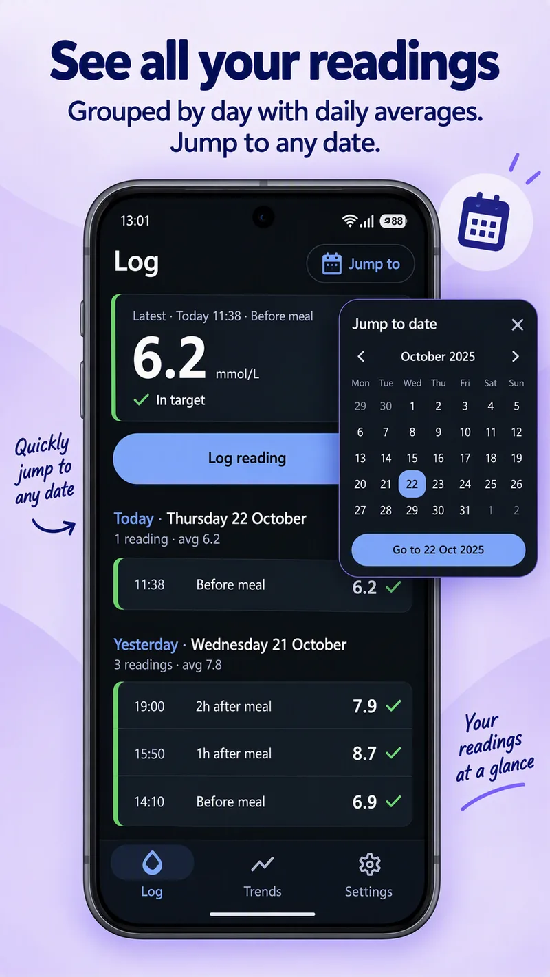 The Log screen showing today's and yesterday's readings with daily averages, and a Jump to date calendar.